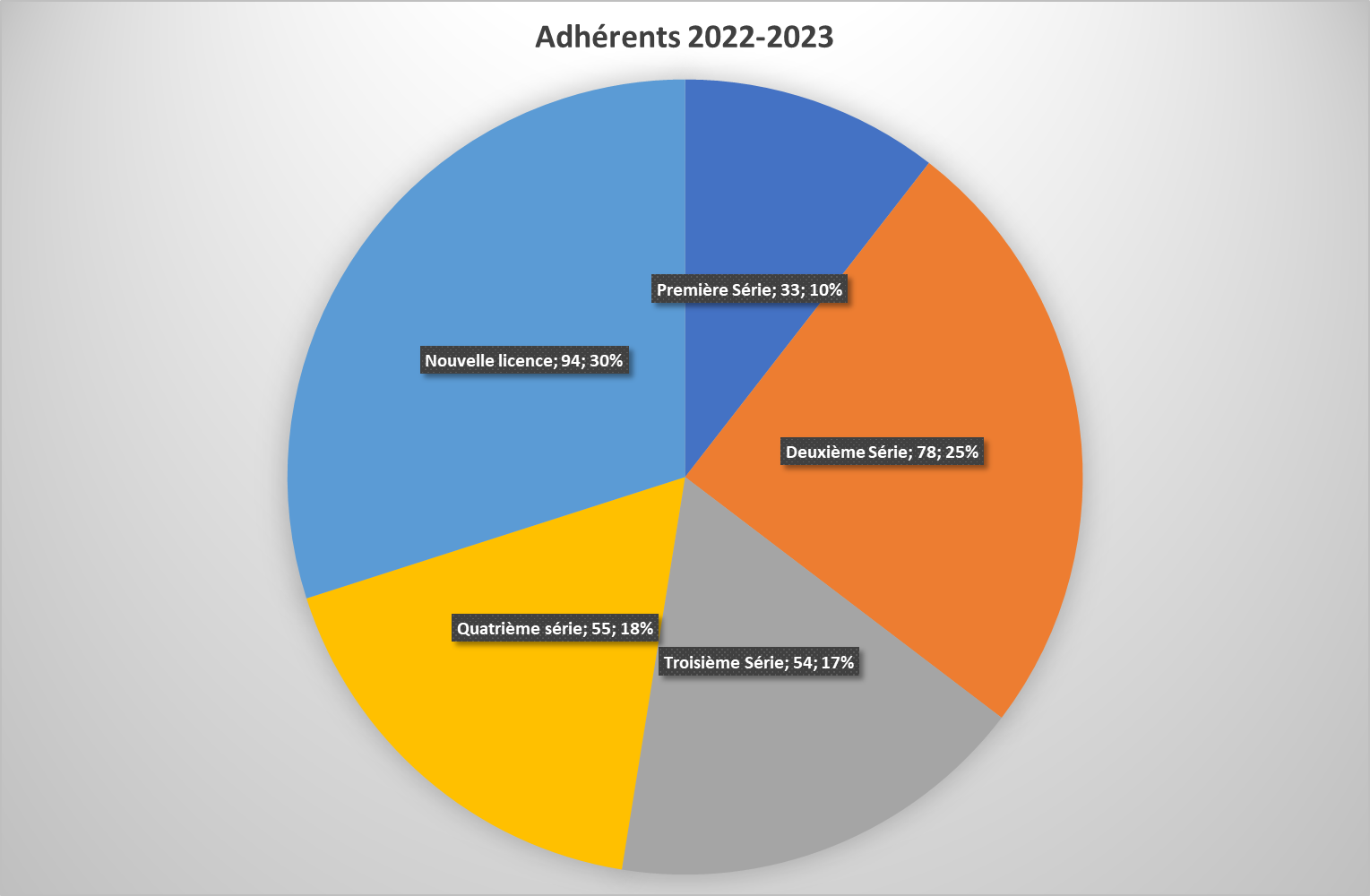 2023-Repartition_Adhesion